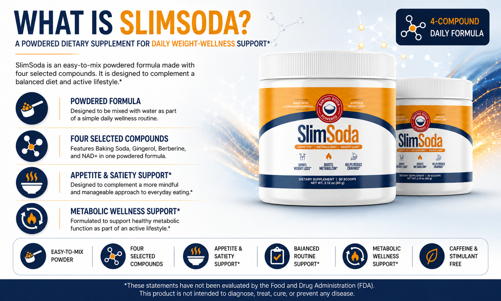 What is SlimSoda infographic showing the four compound formula
